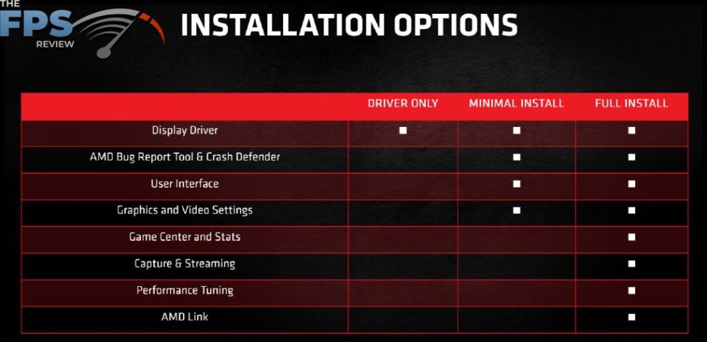 AMD Radeon Software Adrenalin 21.4.1 Installation Options