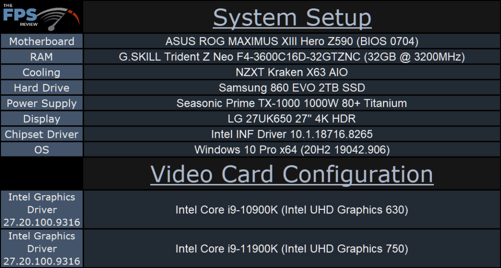 Intel UHD Graphics 750 Xe i9-11900K Game Performance System Setup Table