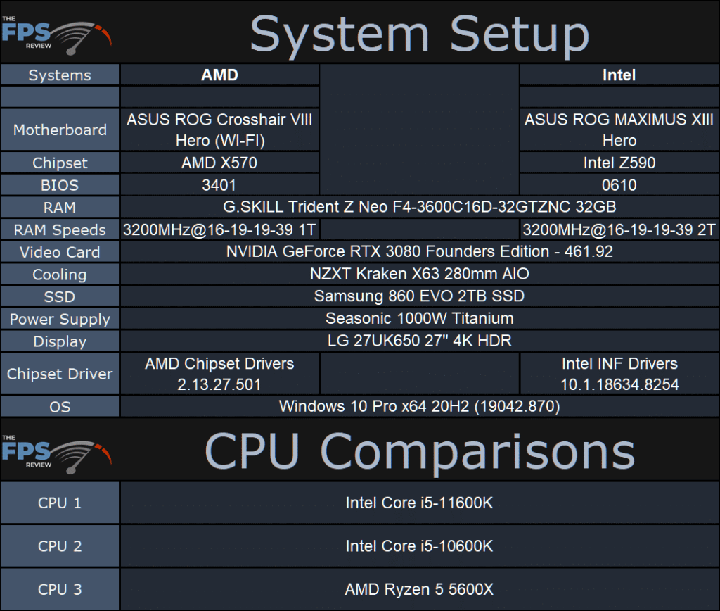 Intel Core i5-11600K CPU System Setup