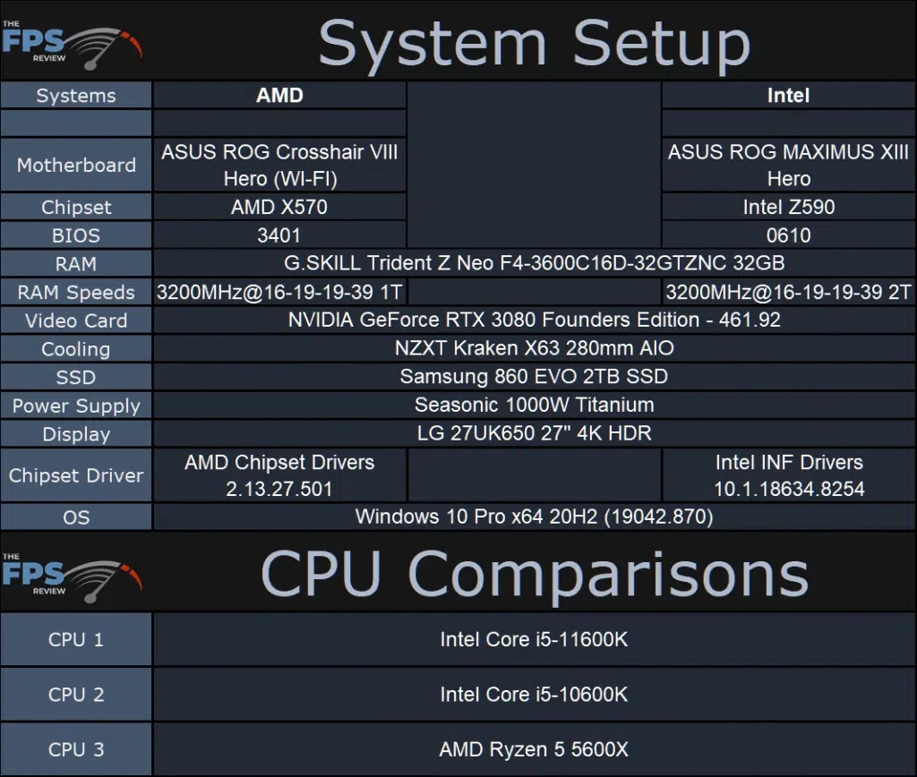 Intel Core i5-11600K CPU System Setup