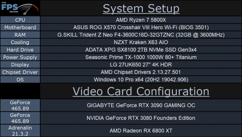 GIGABYTE GeForce RTX 3090 GAMING OC System Setup Table