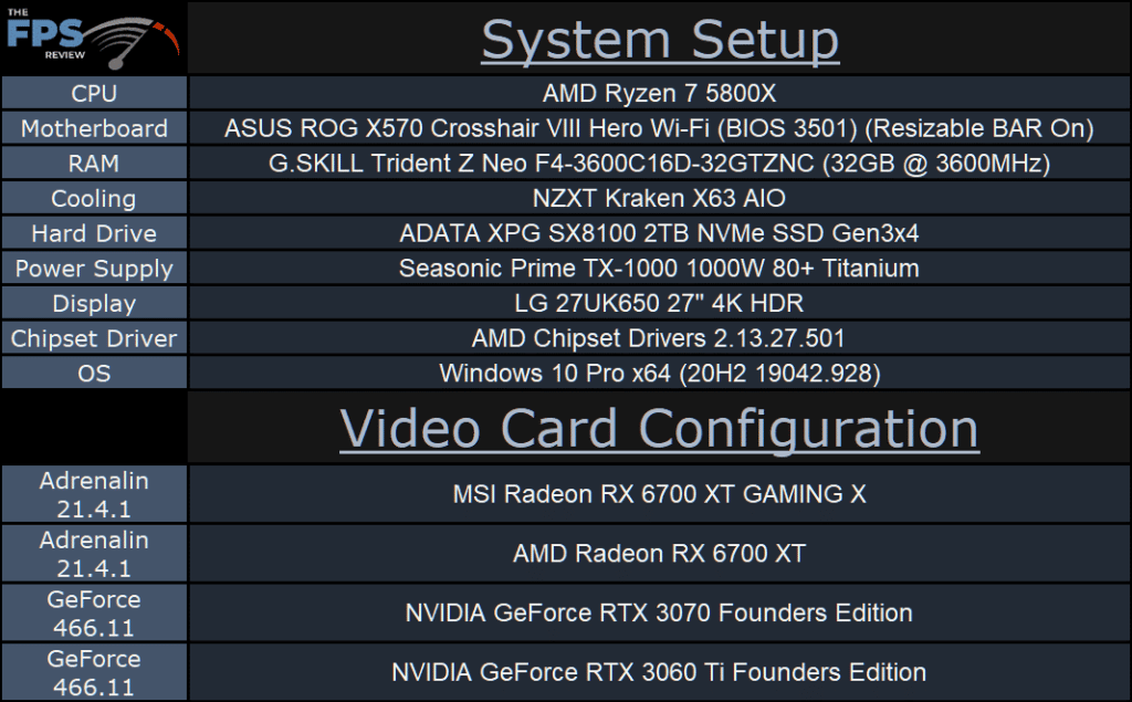 MSI Radeon RX 6700 XT GAMING X system setup table
