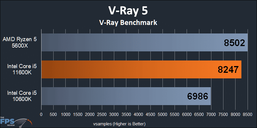 Intel Core i5-11600K CPU V-Ray 5 Benchmark
