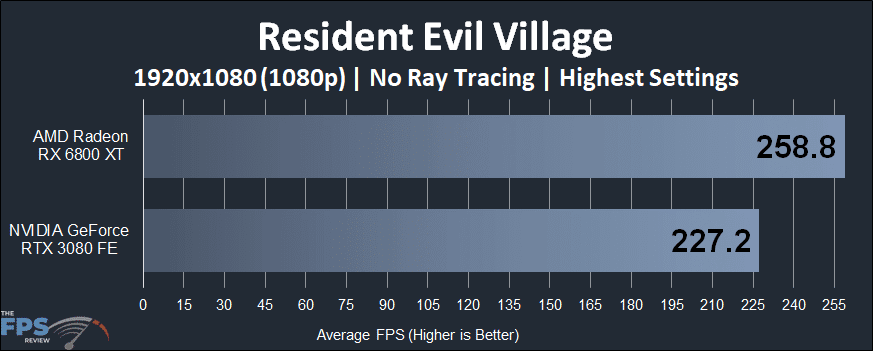 Resident Evil Village 1080p video card performance comparison graph