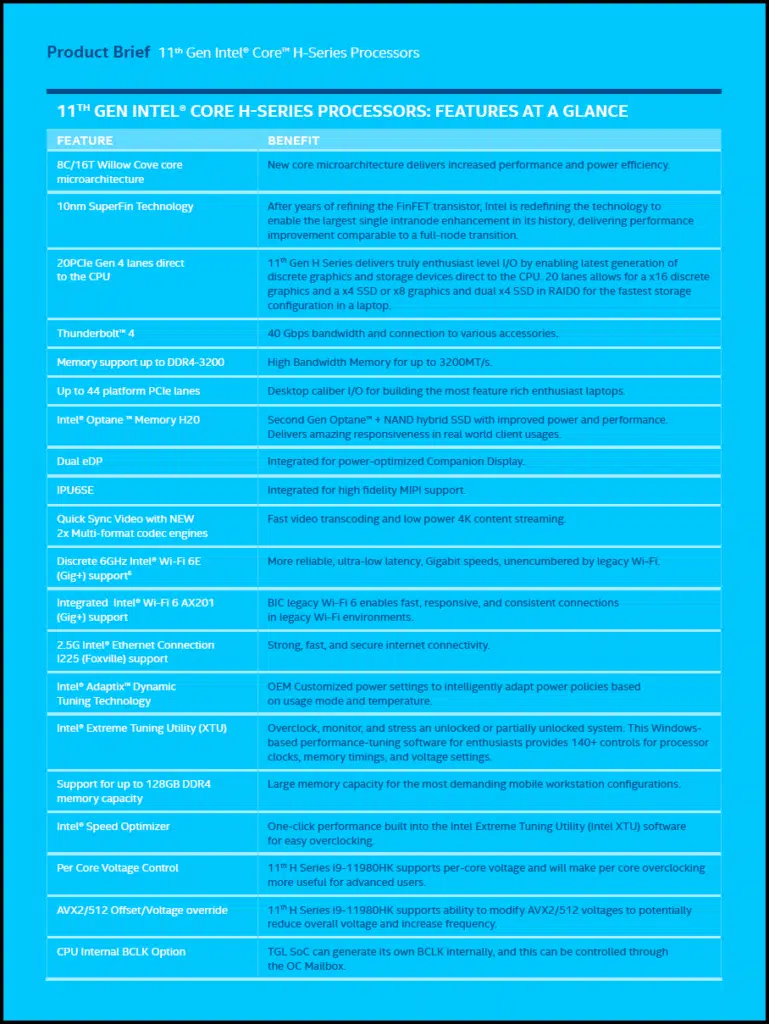 11th Gen Intel Core H-series Mobile Processors Feature Summary
