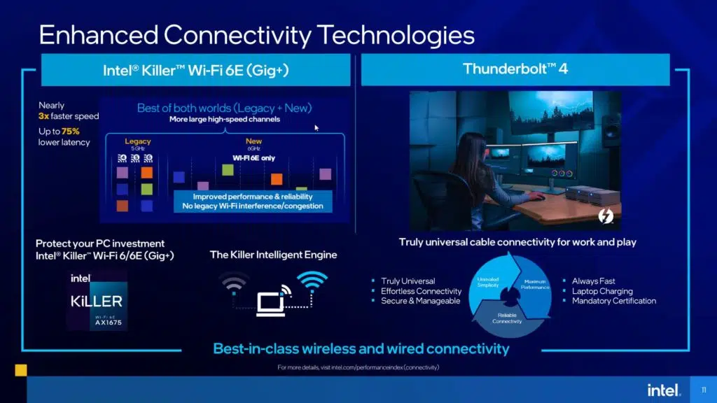 11th Gen Intel Core H-series Mobile Processors Presentation Enhanced Connectivity Technologies