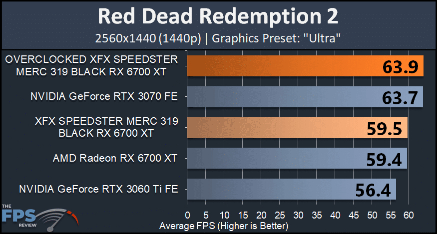 XFX SPEEDSTER MERC 319 BLACK AMD Radeon RX 6700 XT red dead redemption 2 graph