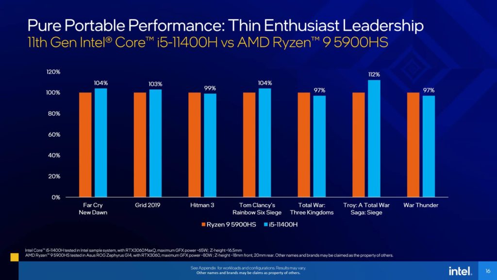 11th Gen Intel Core H-series Mobile Processors Presentation game performance
