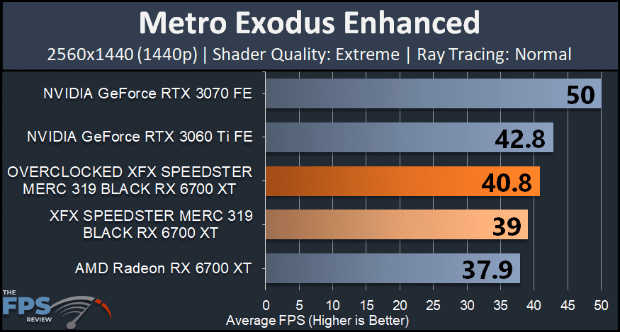 XFX SPEEDSTER MERC 319 BLACK AMD Radeon RX 6700 XT metro exodus enhanced ray tracing normal graph