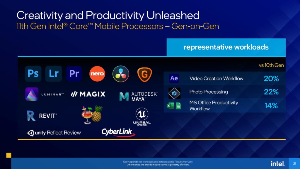 11th Gen Intel Core H-series Mobile Processors Presentation content creation
