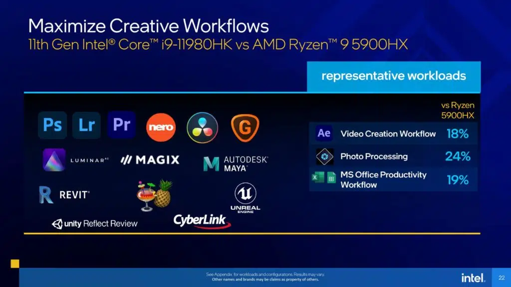 11th Gen Intel Core H-series Mobile Processors Presentation content creation