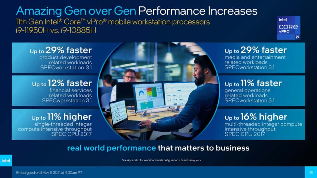 11th Gen Intel Core H-series Mobile Processors Presentation workstation mobile performance
