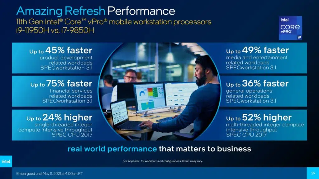 11th Gen Intel Core H-series Mobile Processors Presentation workstation mobile performance