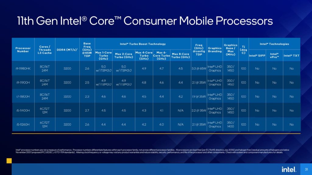 11th Gen Intel Core Consumer Mobile Processors SKU Table