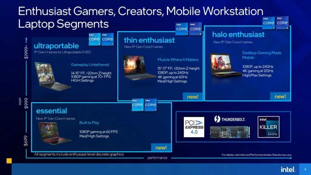 11th Gen Intel Core H-series Mobile Processors Presentation Laptops