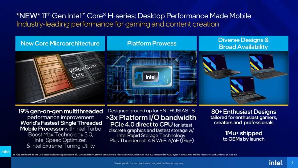 11th Gen Intel Core H-series Mobile Processors Presentation Desktop Performance Made Mobile