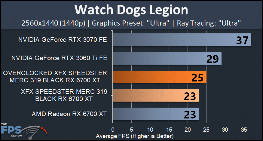 XFX SPEEDSTER MERC 319 BLACK AMD Radeon RX 6700 XT watch dogs legion ultra ray tracing graph