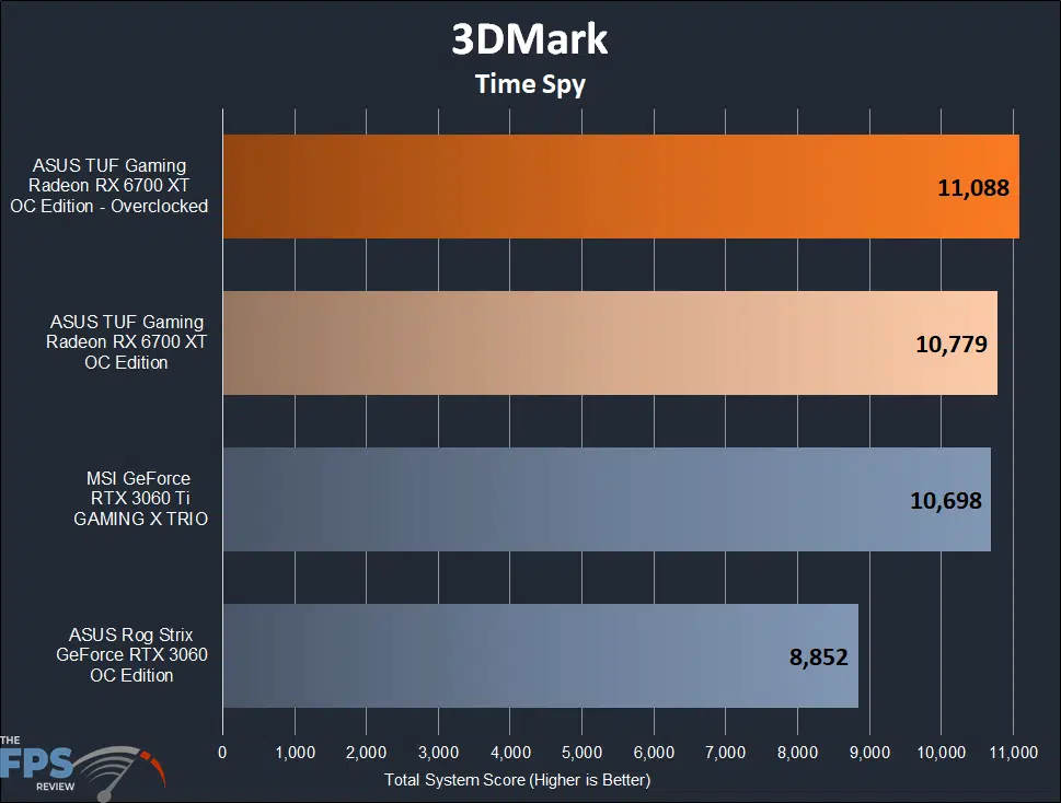 ASUS TUF Gaming Radeon RX 6700 XT OC Edition 3dmark timespy