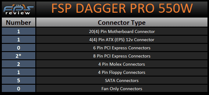 FSP DAGGER PRO 550W SFX Power Supply Connector Type
