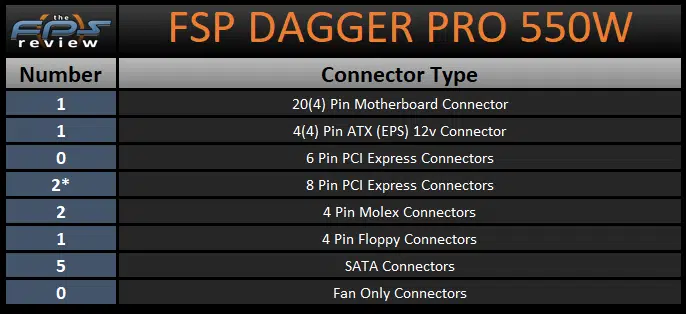 FSP DAGGER PRO 550W SFX Power Supply Connector Type