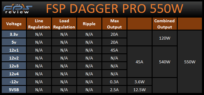 FSP DAGGER PRO 550W SFX Power Supply Wattage and Voltage