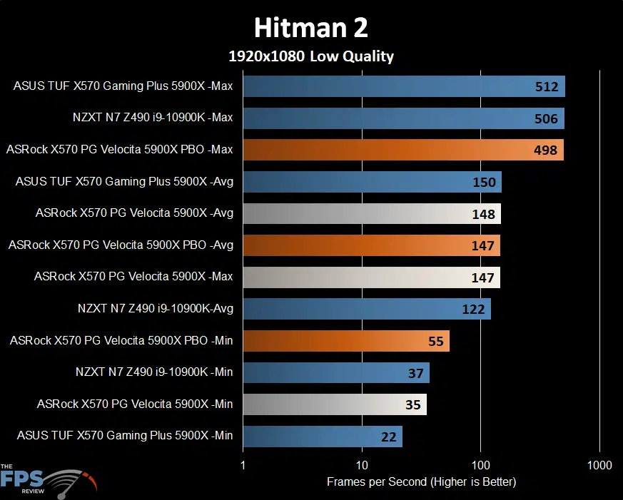 ASRock X570 PG Velocita Motherboard hitman 2 graph