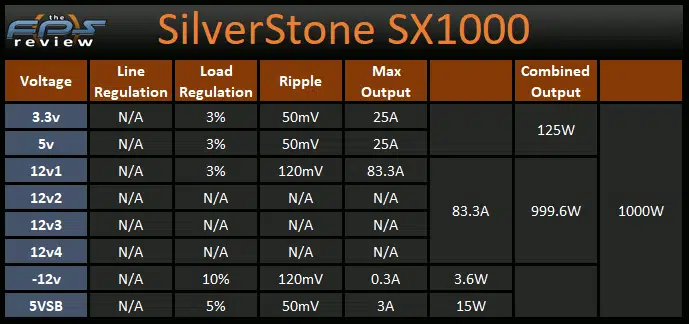 SilverStone SX1000 1000W SFX-L Power Supply voltage and wattage output table