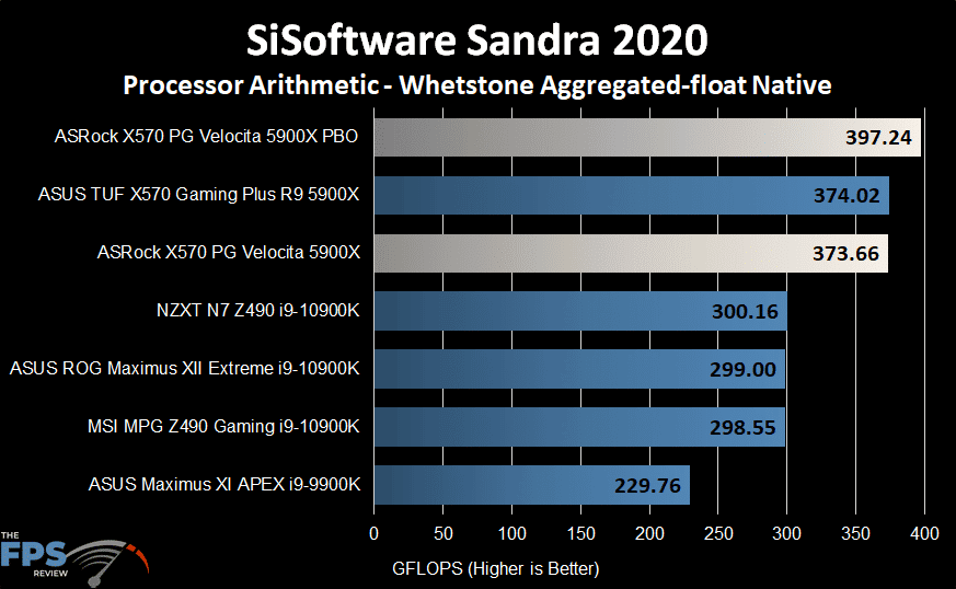 ASRock X570 PG Velocita Motherboard sisoftware sandra 2020 whetstone graph