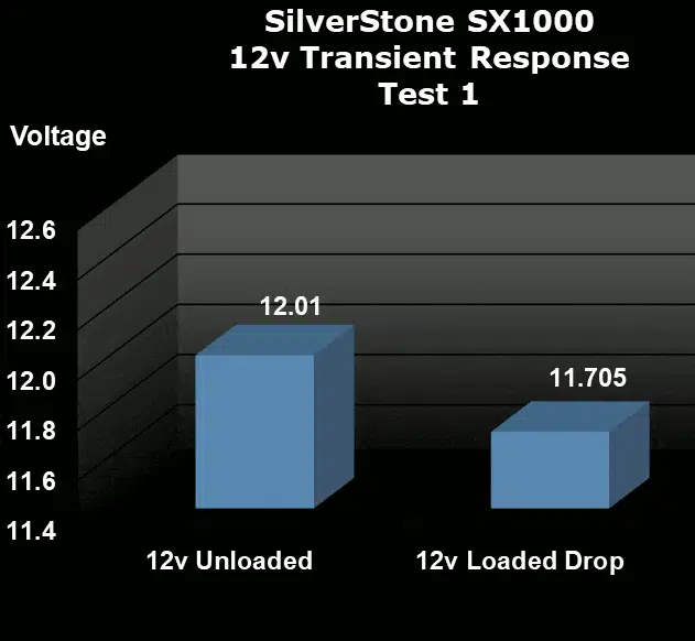 SilverStone SX1000 1000W SFX-L Power Supply transient test