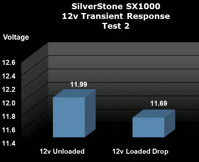 SilverStone SX1000 1000W SFX-L Power Supply transient test