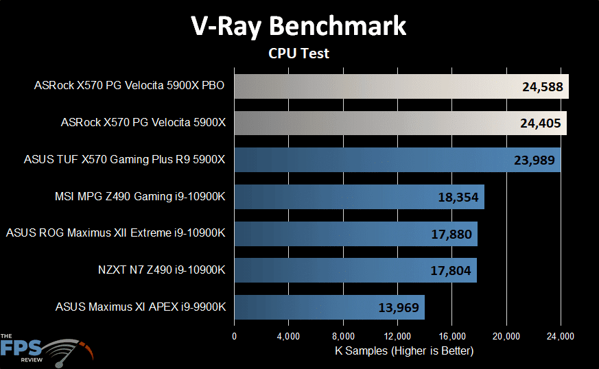 ASRock X570 PG Velocita Motherboard vray benchmark graph