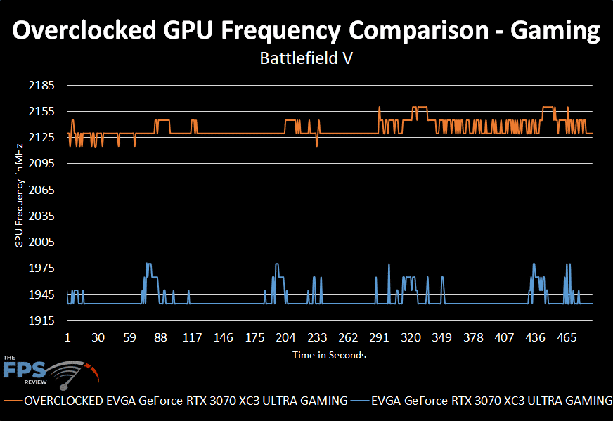 EVGA GeForce RTX 3070 XC3 ULTRA GAMING Overclocked GPU Frequency