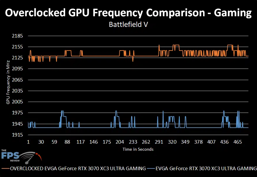 EVGA GeForce RTX 3070 XC3 ULTRA GAMING Overclocked GPU Frequency