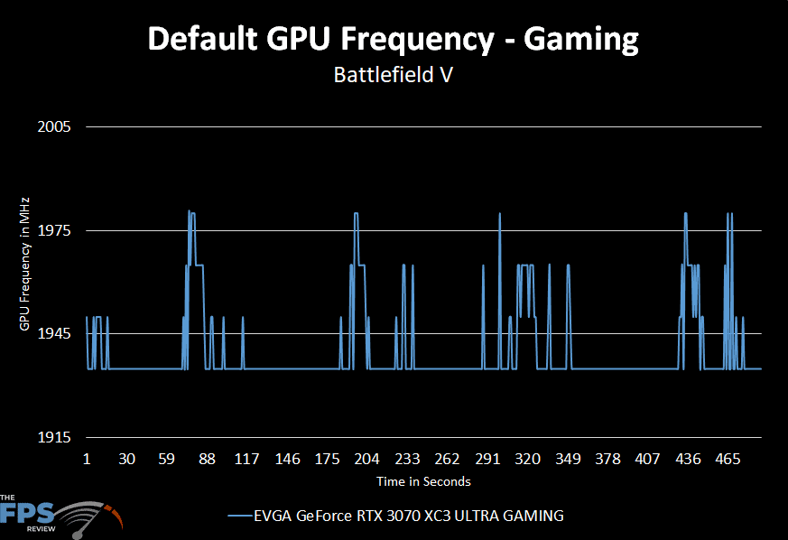 EVGA GeForce RTX 3070 XC3 ULTRA GAMING Default GPU Frequency Graph