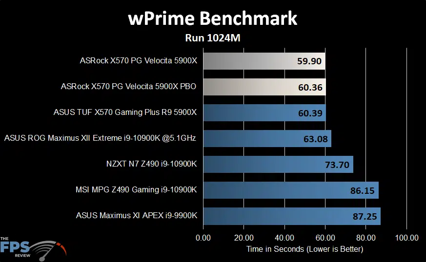 ASRock X570 PG Velocita Motherboard wprime benchmark graph