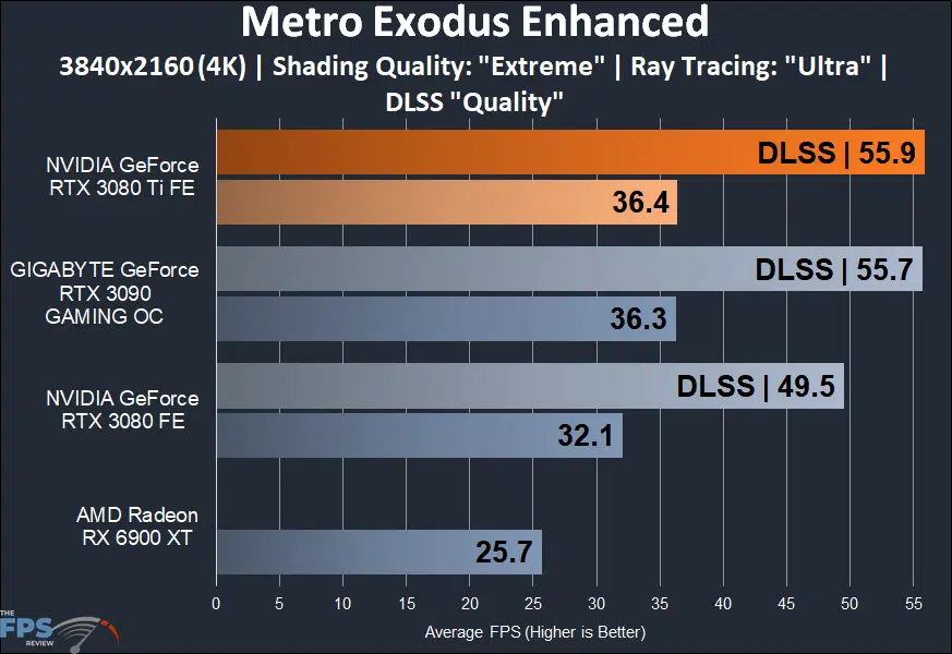 NVIDIA GeForce RTX 3080 Ti Founders Edition metro exodus enhanced graph