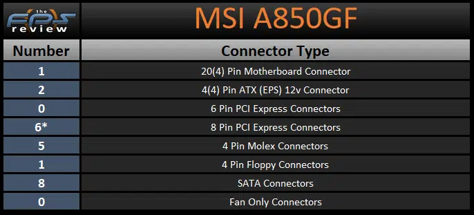 MSI A850GF 850W Power Supply Connector Type Table