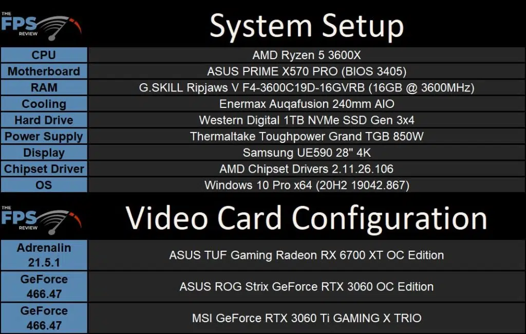 ASUS TUF Gaming Radeon RX 6700 XT OC Edition test setup table