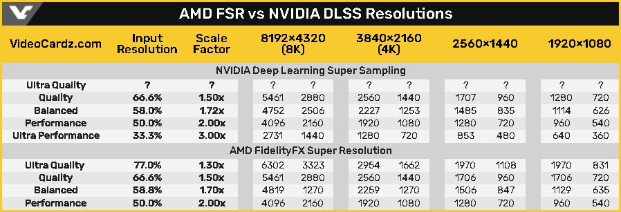 amd-fidelityfx-super-resolution-nvidia-dlss-resolutions.jpg