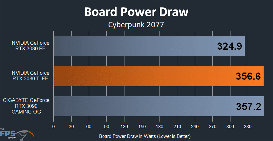 NVIDIA GeForce RTX 3080 Ti Founders Edition board power draw