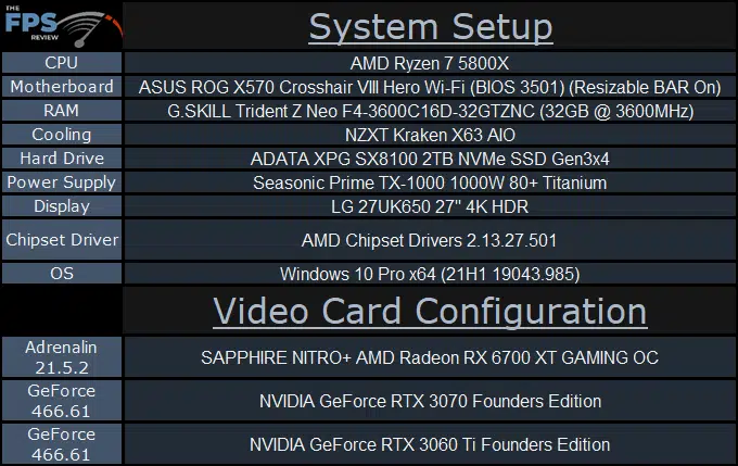 SAPPHIRE NITRO+ Radeon RX 6700 XT GAMING OC system setup table