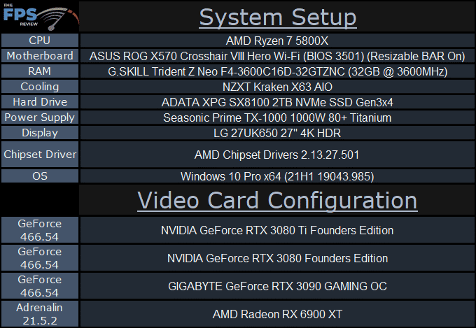 NVIDIA GeForce RTX 3080 Ti Founders Edition system setup table
