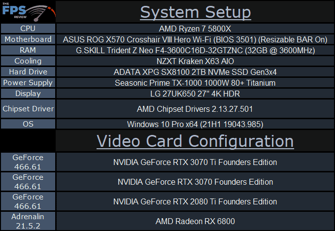 NVIDIA GeForce RTX 3070 Ti Founders Edition system setup table