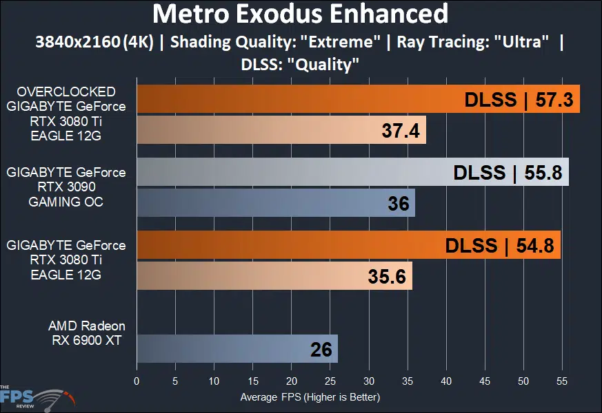 GIGABYTE GeForce RTX 3080 Ti EAGLE 12G Video Card metro exodus enhanced