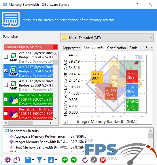 BIOSTAR Z590I VALKYRIE Motherboard SiSoftware Sandra 2020 Overclocking
