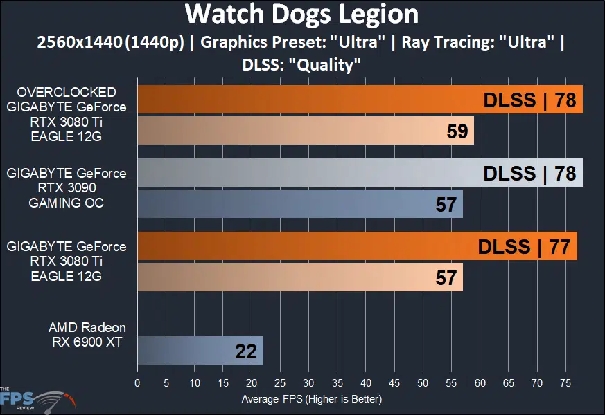 GIGABYTE GeForce RTX 3080 Ti EAGLE 12G Video Card watch dogs legion