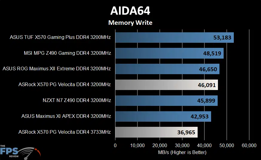BIOSTAR Z590I VALKYRIE Motherboard AIDA64