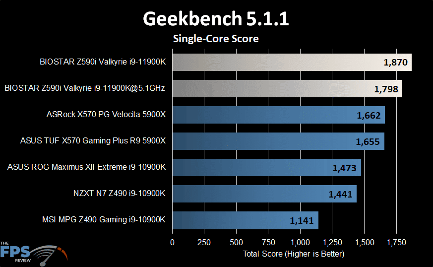 BIOSTAR Z590I VALKYRIE Motherboard Geekbench 5.1.1