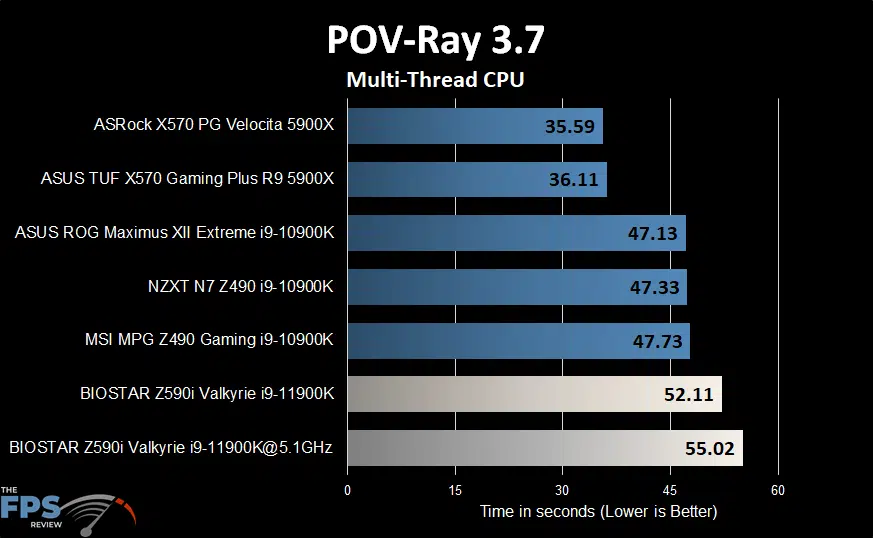 BIOSTAR Z590I VALKYRIE Motherboard POV-Ray