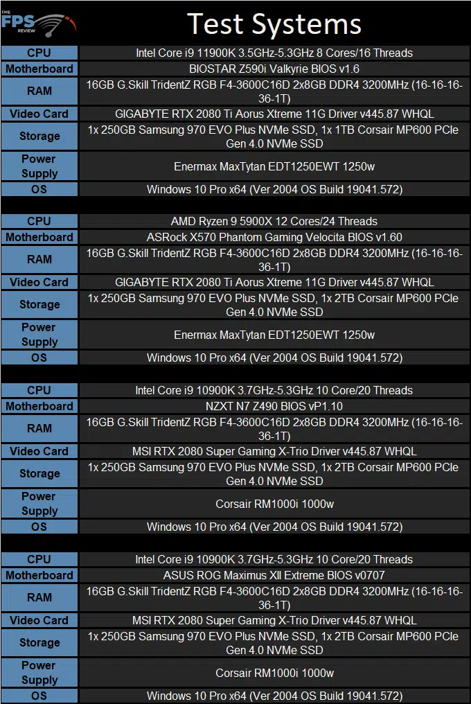 BIOSTAR Z590I VALKYRIE Motherboard Test Systems Table